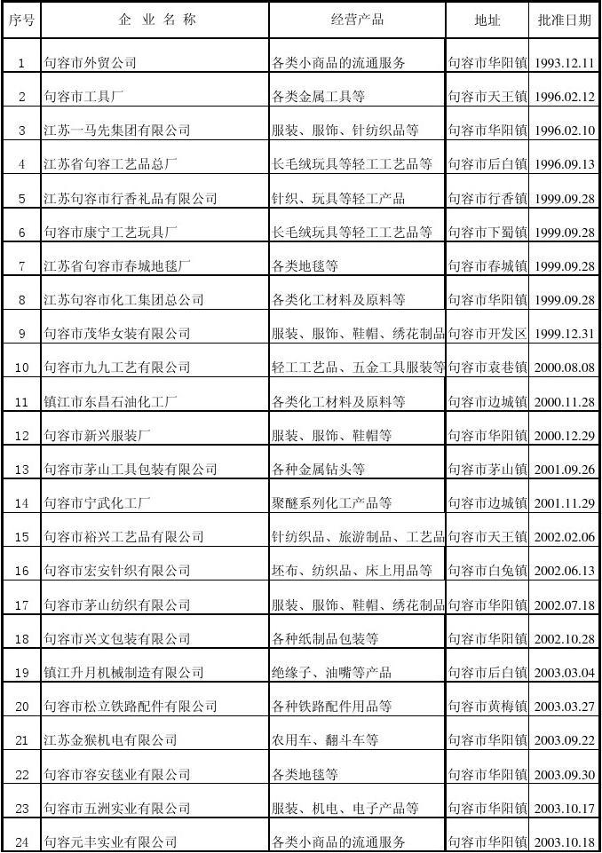 掘金海外市场 中国金属制日用品制造业外贸企业名录与拓展指南